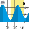 Port Heiden tide chart for Sunday, October 9, 2022