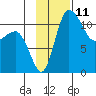 Port Heiden tide chart for Friday, November 11, 2022