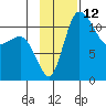 Port Heiden tide chart for Saturday, November 12, 2022