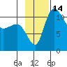 Port Heiden tide chart for Monday, November 14, 2022