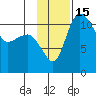 Port Heiden tide chart for Tuesday, November 15, 2022