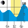 Port Heiden tide chart for Wednesday, November 16, 2022