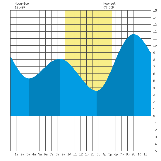 Port Heiden tide chart for Thursday, November 17, 2022
