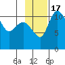 Port Heiden tide chart for Thursday, November 17, 2022