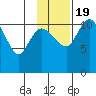 Port Heiden tide chart for Saturday, November 19, 2022