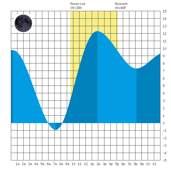 Port Heiden tide chart for Wednesday, November 23, 2022