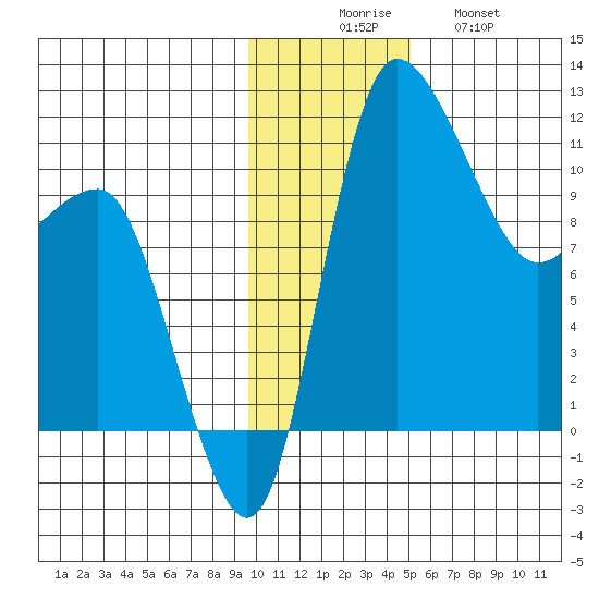 Port Heiden tide chart for Saturday, November 26, 2022