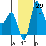 Port Heiden tide chart for Tuesday, November 29, 2022