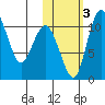 Port Heiden tide chart for Thursday, November 3, 2022