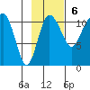 Port Heiden tide chart for Sunday, November 6, 2022