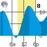 Port Heiden tide chart for Tuesday, November 8, 2022