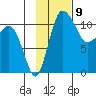 Port Heiden tide chart for Wednesday, November 9, 2022