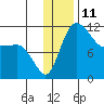 Port Heiden tide chart for Sunday, December 11, 2022