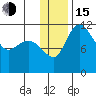 Port Heiden tide chart for Thursday, December 15, 2022