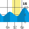 Port Heiden tide chart for Friday, December 16, 2022