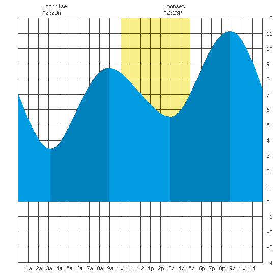 Port Heiden tide chart for Saturday, December 17, 2022