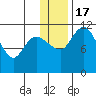 Port Heiden tide chart for Saturday, December 17, 2022