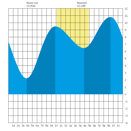 Port Heiden tide chart for Sunday, December 18, 2022