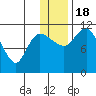 Port Heiden tide chart for Sunday, December 18, 2022