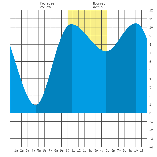 Port Heiden tide chart for Monday, December 19, 2022