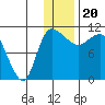Port Heiden tide chart for Tuesday, December 20, 2022