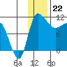 Port Heiden tide chart for Thursday, December 22, 2022