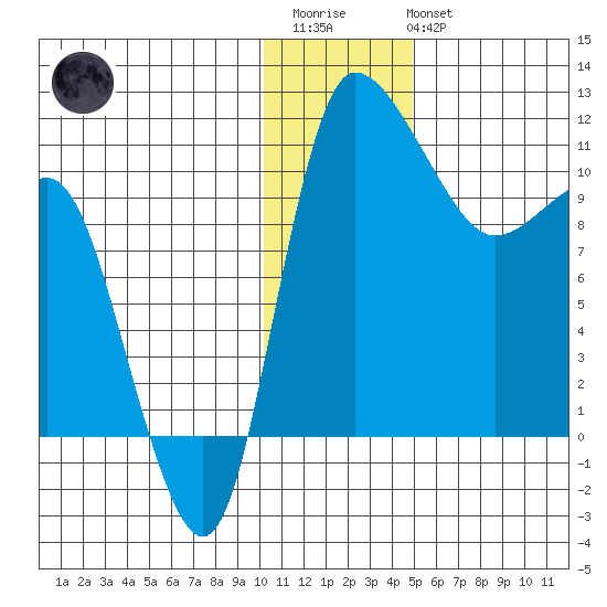 Port Heiden tide chart for Friday, December 23, 2022
