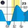 Port Heiden tide chart for Friday, December 23, 2022