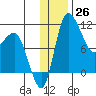 Port Heiden tide chart for Monday, December 26, 2022