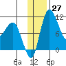 Port Heiden tide chart for Tuesday, December 27, 2022