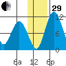 Port Heiden tide chart for Thursday, December 29, 2022