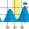 Port Heiden tide chart for Friday, December 30, 2022