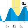 Port Heiden tide chart for Saturday, December 31, 2022