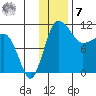 Port Heiden tide chart for Wednesday, December 7, 2022
