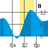 Port Heiden tide chart for Thursday, December 8, 2022