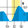 Port Heiden tide chart for Friday, December 9, 2022