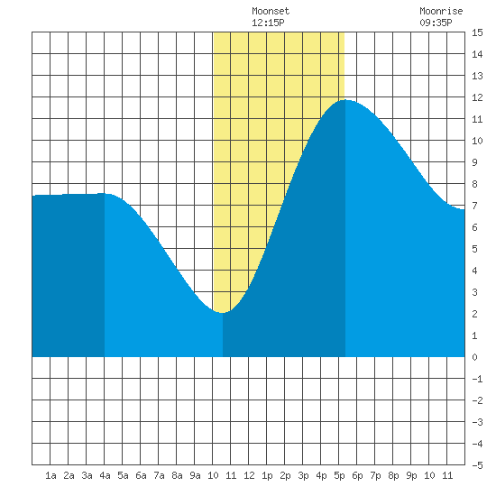 Port Heiden tide chart for Tuesday, January 10, 2023