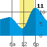 Port Heiden tide chart for Wednesday, January 11, 2023
