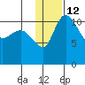 Port Heiden tide chart for Thursday, January 12, 2023