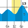 Port Heiden tide chart for Friday, January 13, 2023