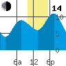 Port Heiden tide chart for Saturday, January 14, 2023