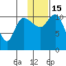 Port Heiden tide chart for Sunday, January 15, 2023