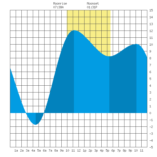 Port Heiden tide chart for Wednesday, January 18, 2023