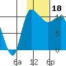 Port Heiden tide chart for Wednesday, January 18, 2023