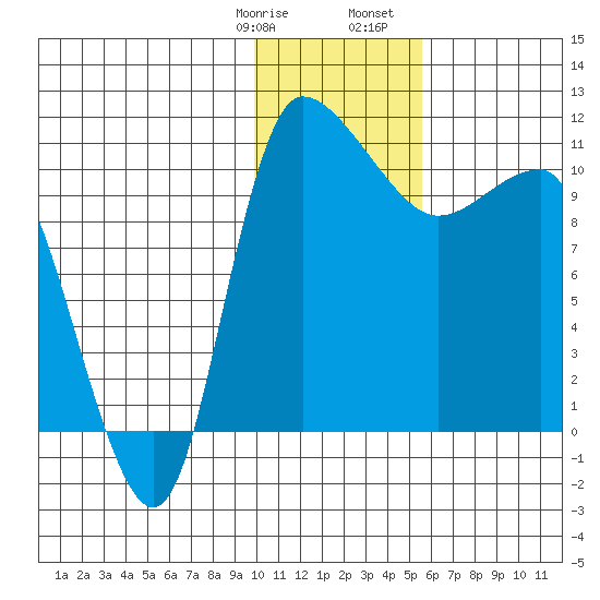 Port Heiden tide chart for Thursday, January 19, 2023