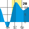 Port Heiden tide chart for Friday, January 20, 2023