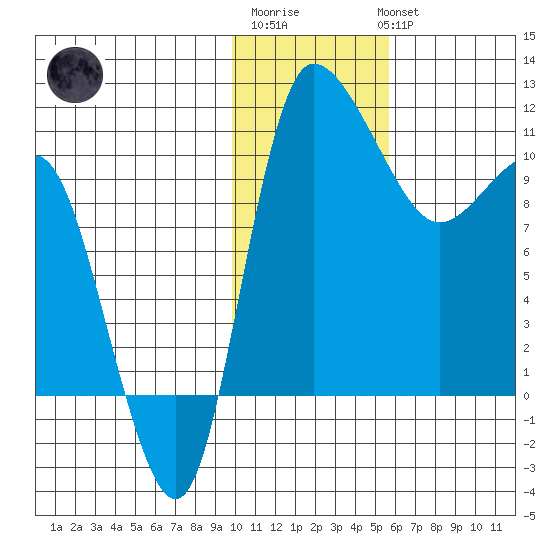 Port Heiden tide chart for Saturday, January 21, 2023