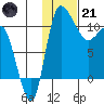 Port Heiden tide chart for Saturday, January 21, 2023