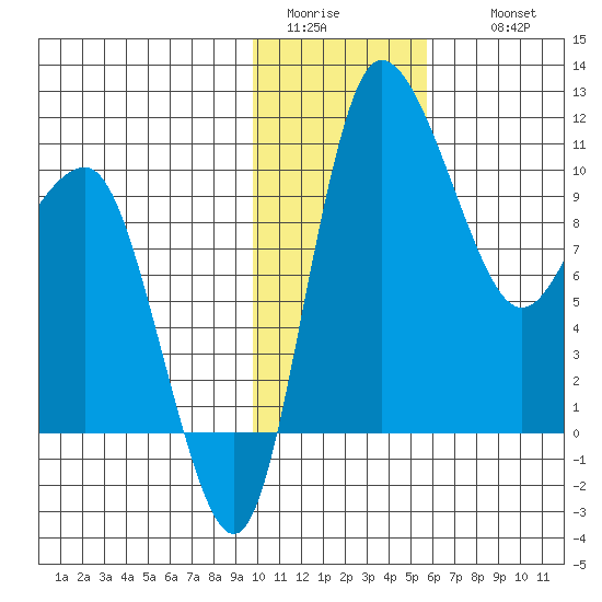 Port Heiden tide chart for Monday, January 23, 2023