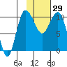Port Heiden tide chart for Sunday, January 29, 2023